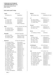 Liste sortiert nach Vereine - Thüringer Schützenbund eV