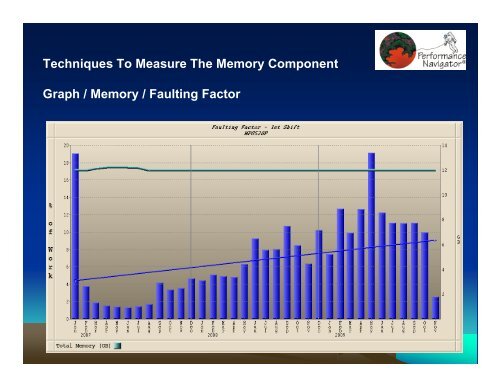 Advanced Techniques To Measure The Memory Component