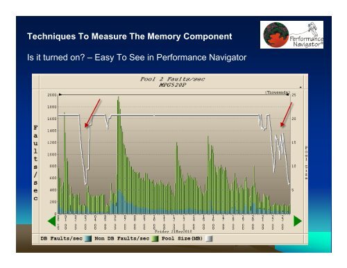 Advanced Techniques To Measure The Memory Component