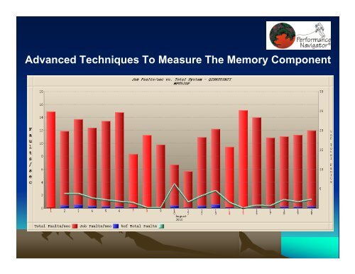 Advanced Techniques To Measure The Memory Component