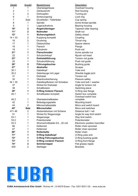 Ersatzteilliste Typ B4 - Euba-Antriebstechnik Eller GmbH