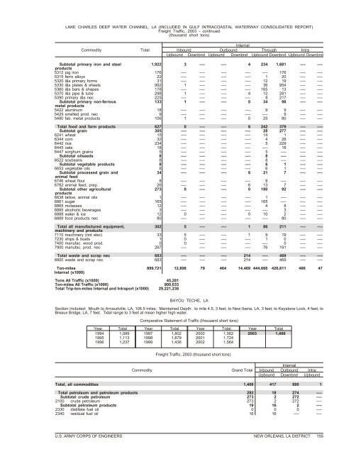 cover2 .vp - Institute for Water Resources - U.S. Army