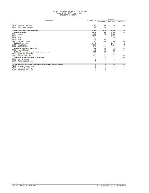 cover2 .vp - Institute for Water Resources - U.S. Army