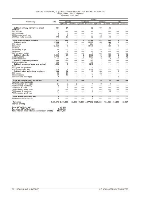 cover2 .vp - Institute for Water Resources - U.S. Army