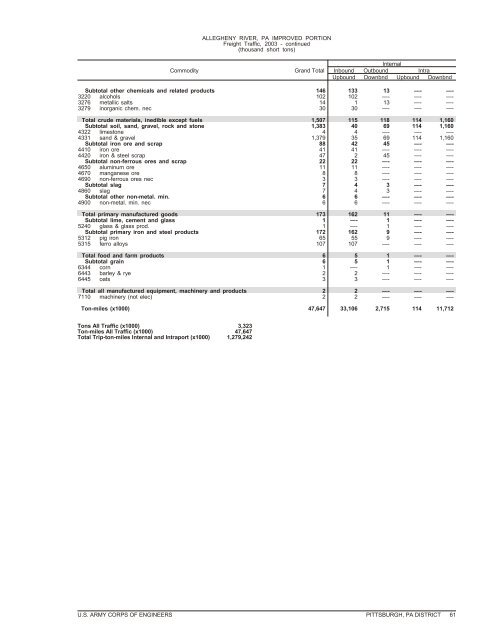 cover2 .vp - Institute for Water Resources - U.S. Army