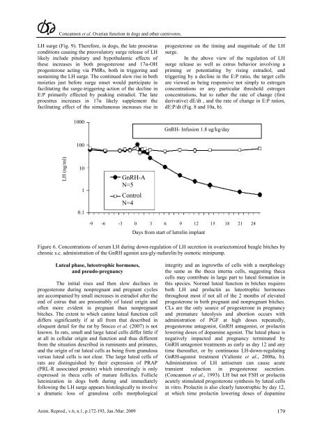 Endocrine control of ovarian function in dogs and other carnivores