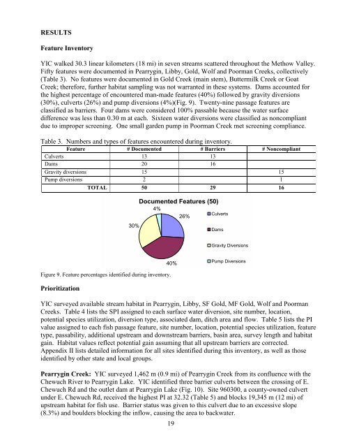 Download Document - Washington Department of Fish & Wildlife