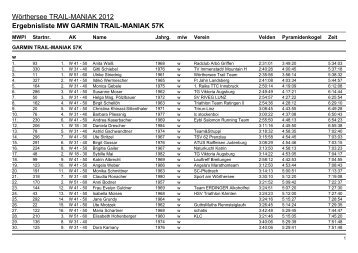 Ergebnisliste MW GARMIN TRAIL-MANIAK 57K - Raidlight