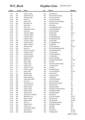 Sisyphus-Liste W13_Hoch - Sisyphus-Team