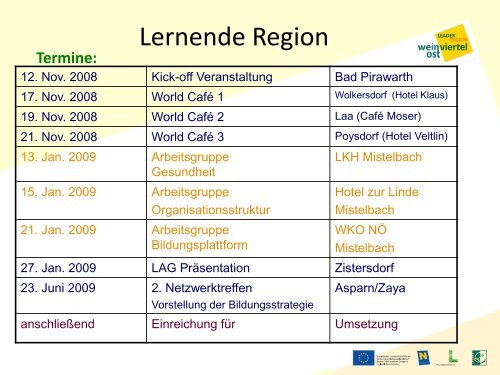 Johannes Wolf - Lernende Regionen - in Österreich