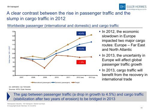 Presentation - Euler Hermes