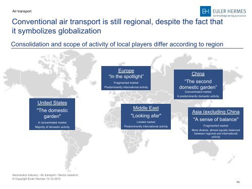 Presentation - Euler Hermes