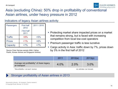 Presentation - Euler Hermes