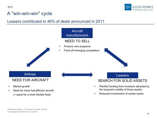 Presentation - Euler Hermes