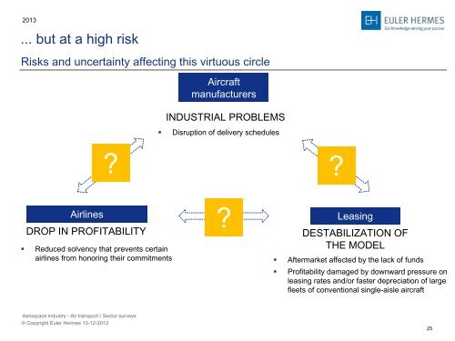 Presentation - Euler Hermes