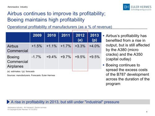 Presentation - Euler Hermes