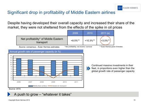 Presentation - Euler Hermes