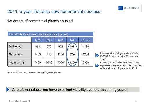 Presentation - Euler Hermes