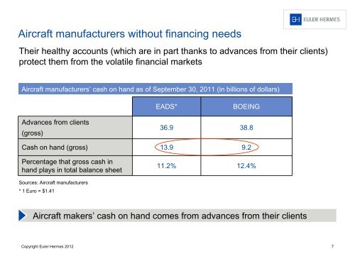 Presentation - Euler Hermes