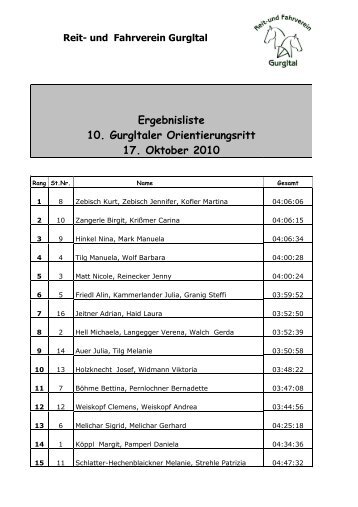 Ergebnisliste 10. Gurgltaler Orientierungsritt 17. Oktober ... - rfv gurgltal