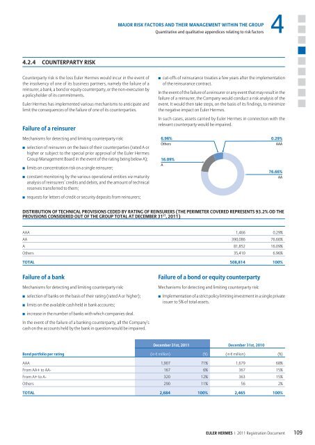 major risk factors and their management within the ... - Euler Hermes