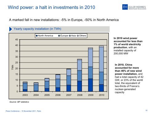 Presentation Green Economy - Euler Hermes