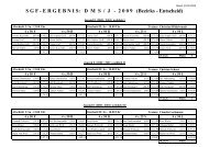 ERGEBNIS: DMS / J - 2 0 0 9 (Bezirks - Entscheid) - SG Frankfurt