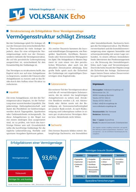 VOLKSBANK Echo - Volksbank Chemnitz eG