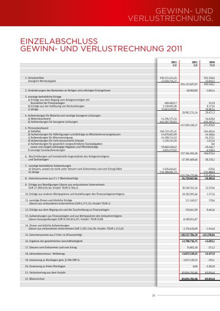 Der Geschäftsbericht als Download - ORF Kundendienst