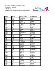 Aflac Iron Girl Tempe 10-Mile & 5K Event Bib Numbers Individuals ...