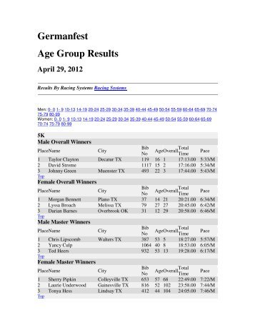 Germanfest Age Group Results - Running Blog