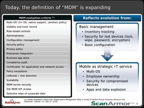 An Introduction to MobileIron - Eltel Networks