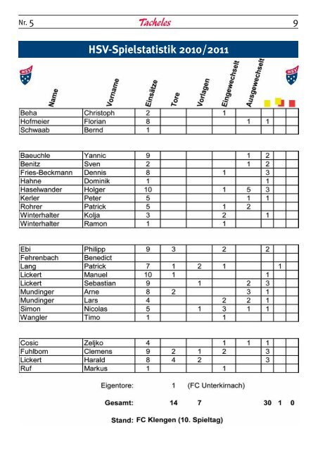 Ausgabe 5 (15. Okt 2010) - SV Hinterzarten