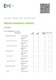 Eurex - Market statistics (online)