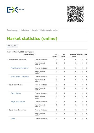 Eurex - Market statistics (online)