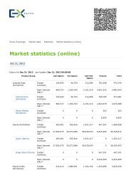 Eurex - Market statistics (online)