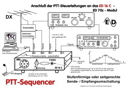 PTT - Sequencer - Eurofrequence Dierking