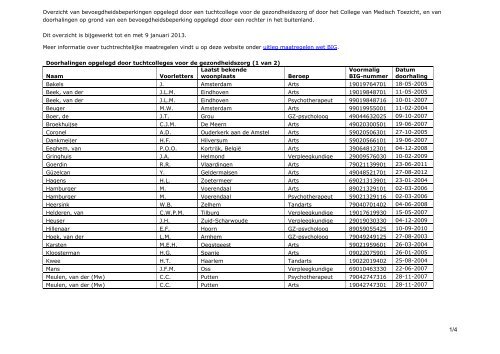 2013_01-09_Actueel overzicht bevoegdheidsbeperkingen aangepast_24936