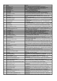 List to be uploaded - Development Credit Bank