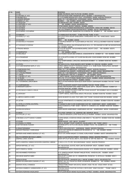 List To Be Uploaded Development Credit Bank