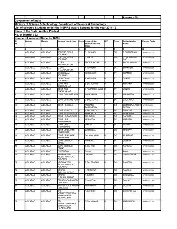 List - Department of Science & Technology