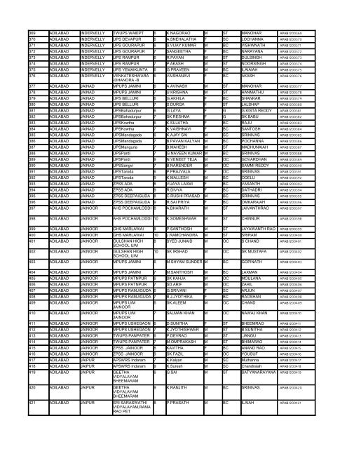 List - Department of Science & Technology