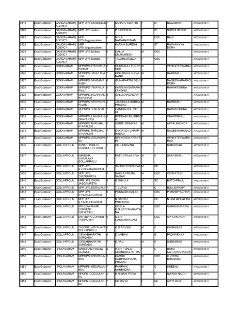 List - Department of Science & Technology