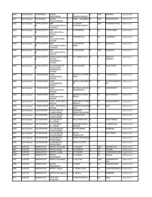 List - Department of Science & Technology