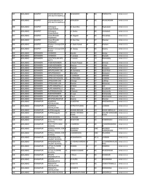 List - Department of Science & Technology