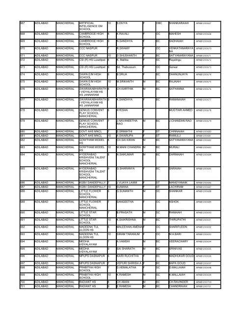 List - Department of Science & Technology