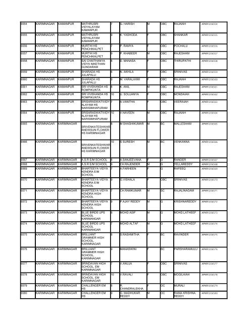 List - Department of Science & Technology