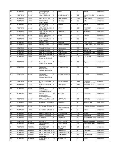 List - Department of Science & Technology