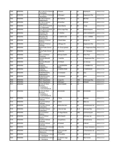 List - Department of Science & Technology