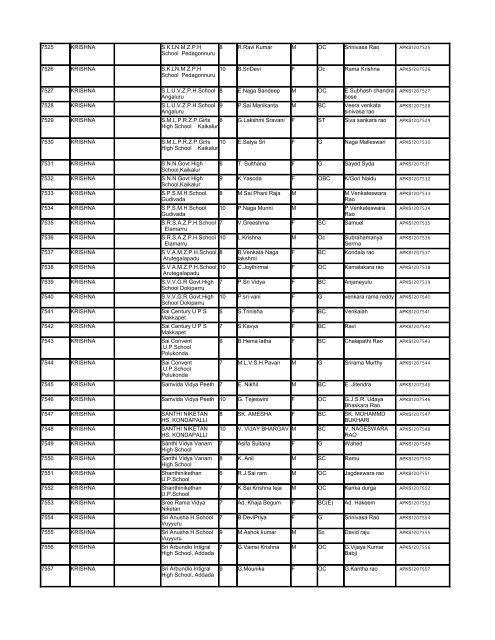 List - Department of Science & Technology